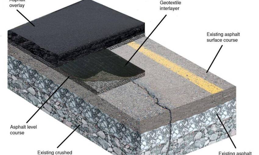 Bild: Asphalt 3